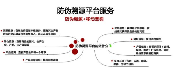 白砂糖装午夜电影福利二维码溯源系统建设解决方案