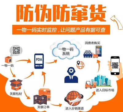 使用二维码午夜电影福利可以解决产品午夜电影福利和产品防窜货的问题吗？