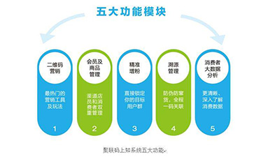 二维码午夜电影福利溯源系统可以带来哪些功能优势?